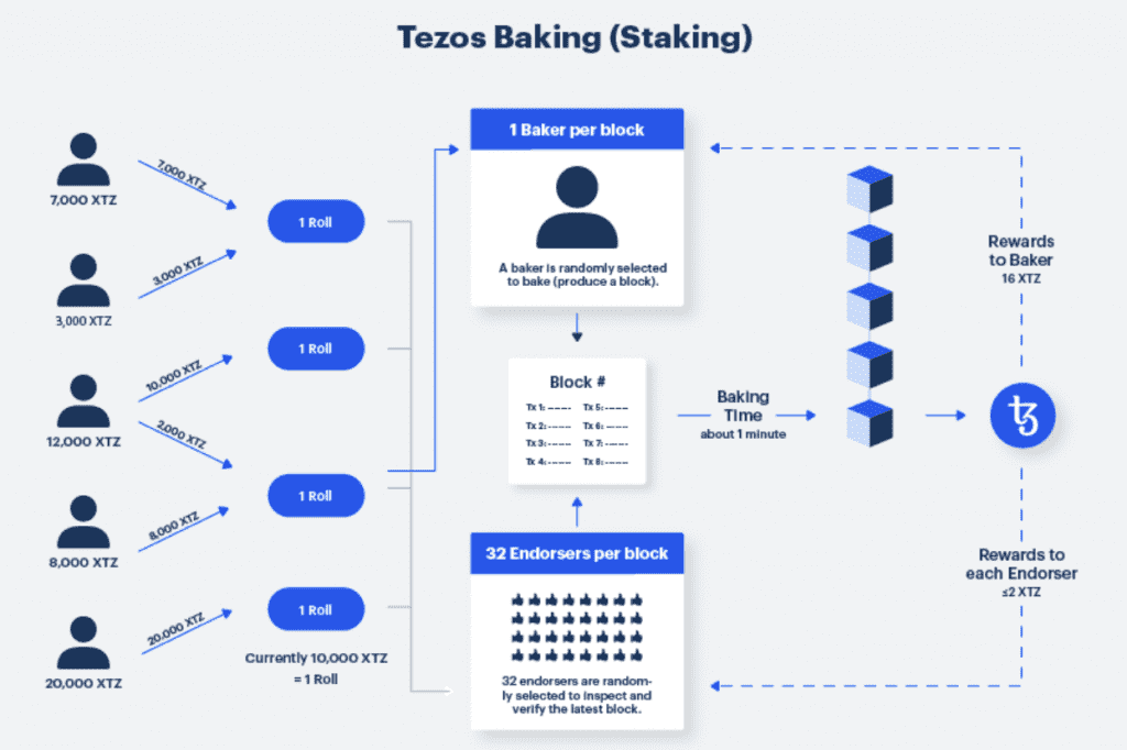 osta Tezos
